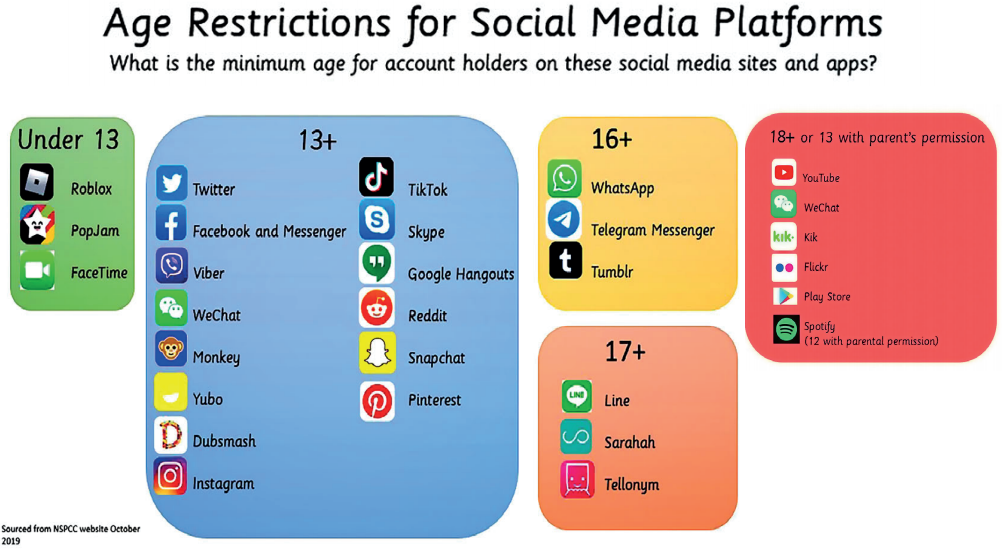 Age restrictions for social media platforms 1