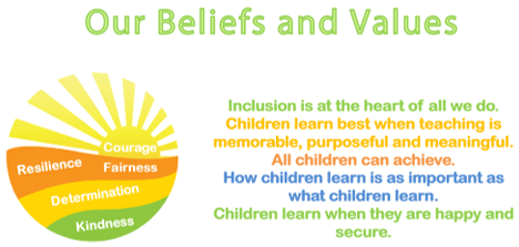 Beliefs & Values